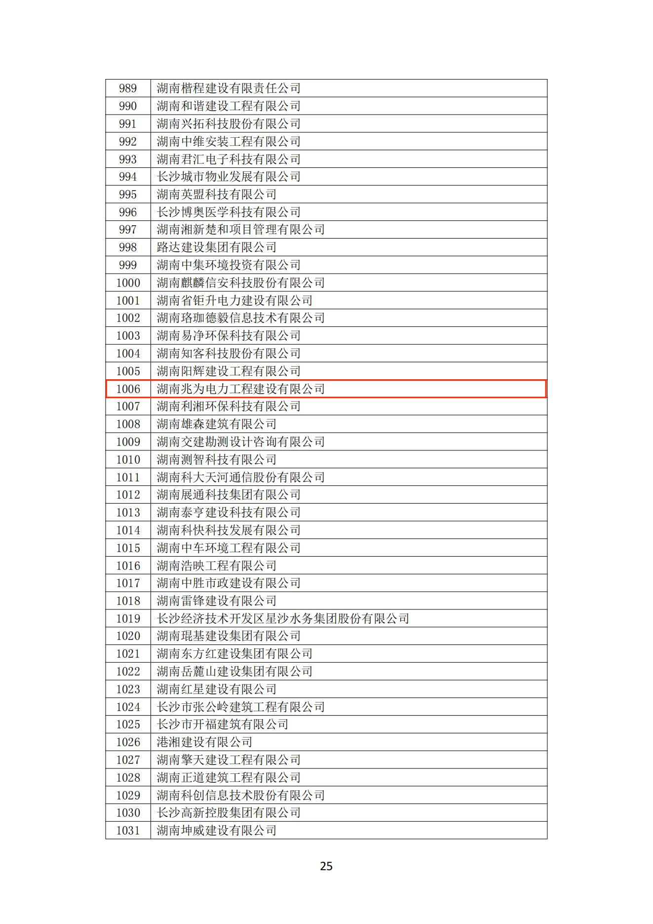 2021 年度湖南省守合同重信用企業(yè)公示_25.jpg