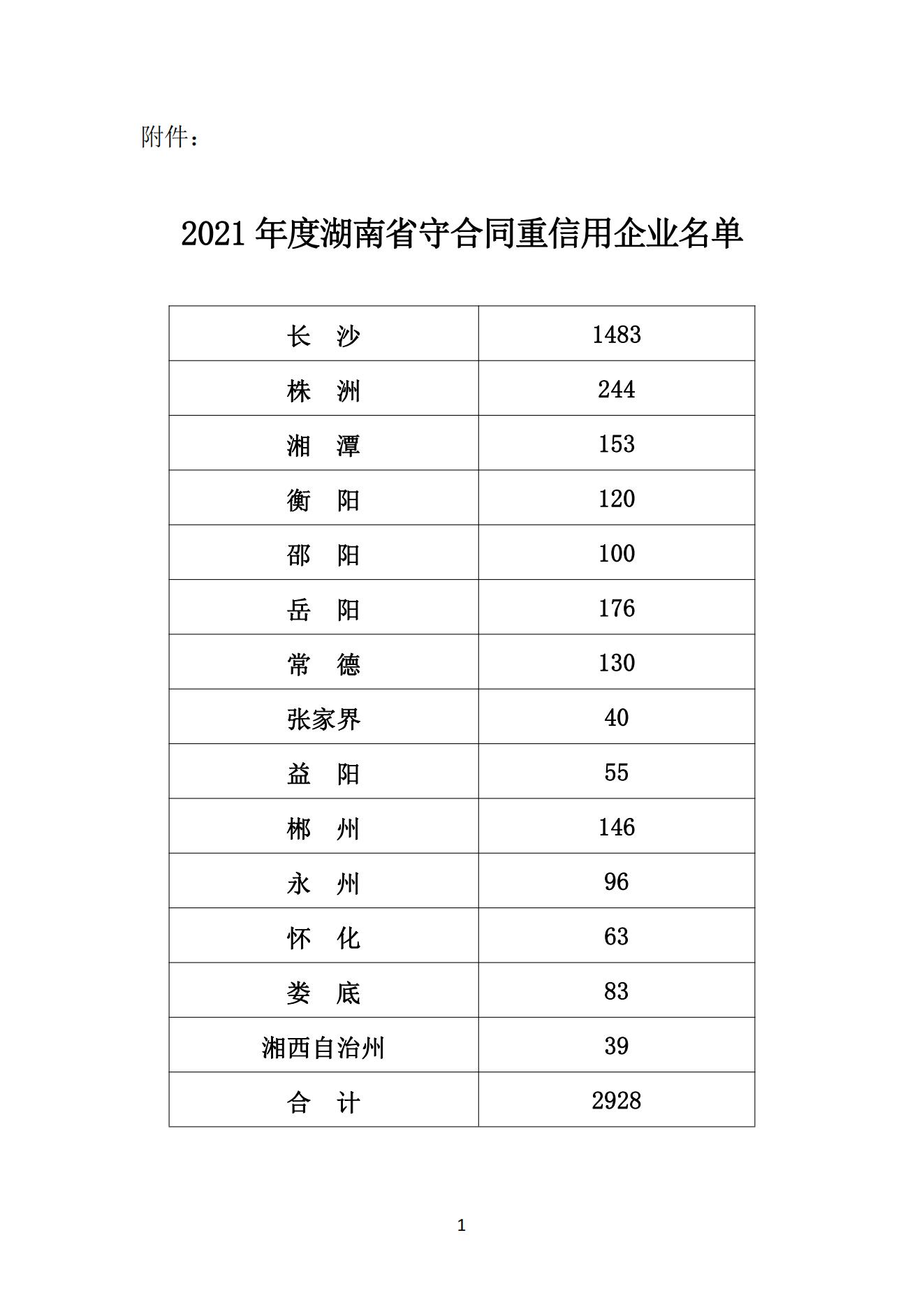 2021 年度湖南省守合同重信用企業(yè)公示_01.jpg